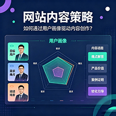 黔南建站-网站内容策略：如何通过用户画像驱动内容创作？