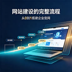 三都建站-网站建设的完整流程：从0到1搭建企业官网