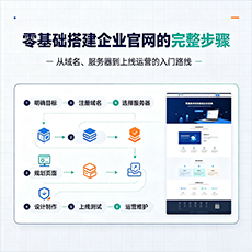 黔南建站-零基础搭建企业官网的完整步骤